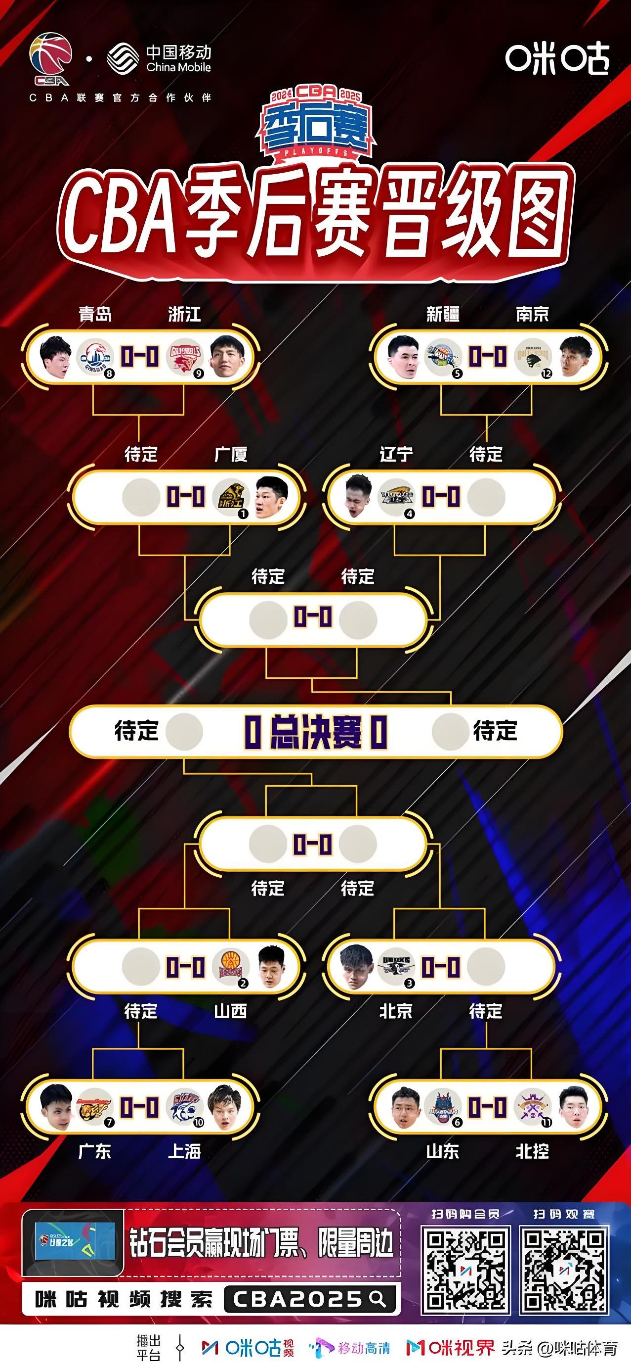 包含赛地聚焦——CBA季后赛加时末段热度飙升；曼联外线爆发；目标明确；年轻球员得到机会的词条