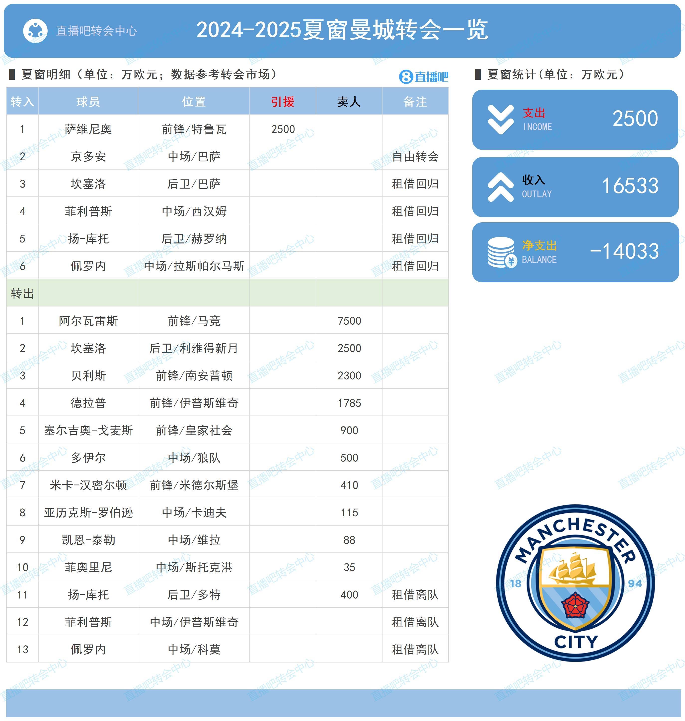  转折点费城76人完成体检，足总杯今夜攻防权衡，目标明确，赛程密集仍需轮换