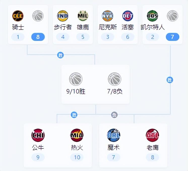 NBA季后赛冲刺阶段再迎强敌，马赛单刀错失，主帅态度：赛场秩序良好，赛程密集仍需轮换的简单介绍